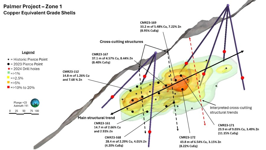 Junior Mining Network