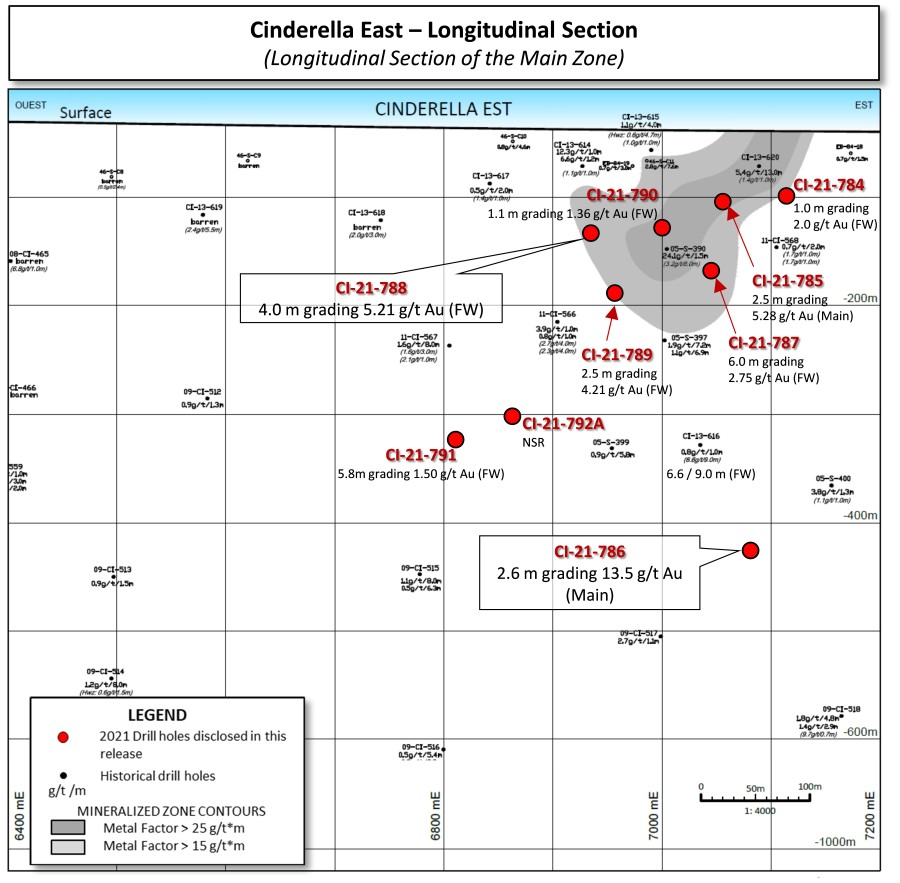 Yorbeau Reports Assay Results from the Cinderella and Augmitto Areas on the Rouyn Project, Québec