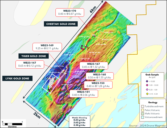 Figure 1. Location of scouting drilling over 2024 drone magnetic survey map