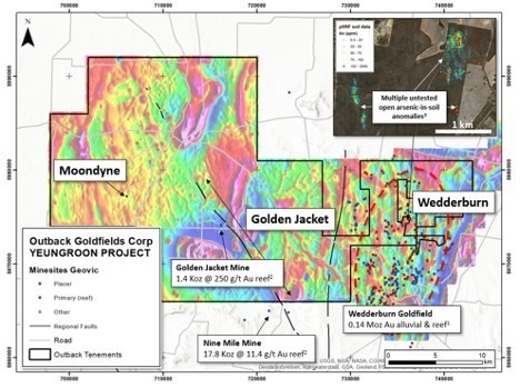 Map of the Yeungroon tenements showing recently completed airborne magnetic geophysical data and priority target areas in relation to nearby historic Wedderburn Goldfield. Inset – map showing arsenic-in-soil anomalies. Data derived from a portable XRF (see reference 3 in news release). Note: Au production values are historic estimates (see references in news release). (CNW Group/Outback Goldfields Corp.)