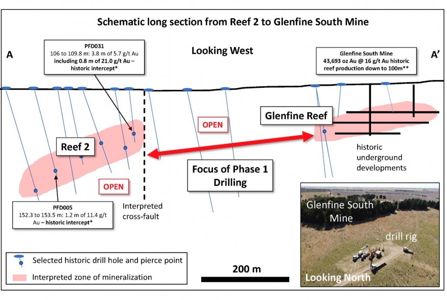 Schematic long-section from the southern Reef 2 prospect to the northern Glenfine South mine showing the priority target area. Map showing section line in Figure 2. *Figures for illustrative purposes only. (CNW Group/Outback Goldfields Corp.)