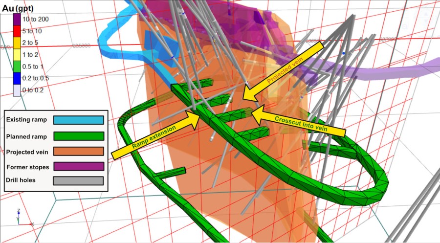Junior Mining Network