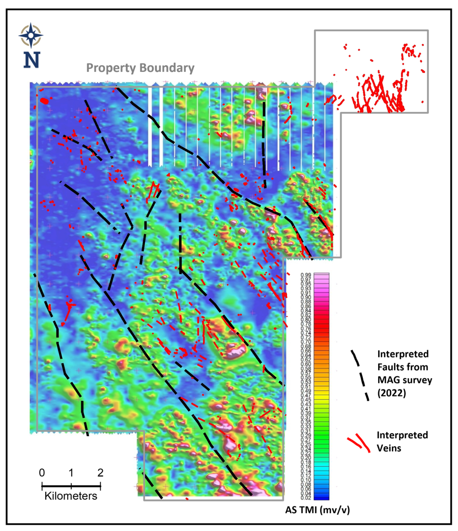 Figure 1: