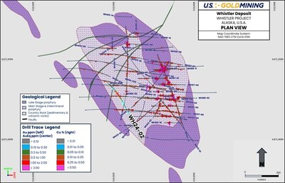 Figure 2 Whistler Deposit drill plan with gold and copper histograms plotted (left and right respectively; see legend). Traces for 2023 and 2024 drill holes are shown in bold. Drilling is overlain on a geological interpretation of the Whistler Intrusive Suite (cut at 200 meters below surface) to illustrate the overall geometry of mineralized porphyry phases (pale purple) and weak to non-mineralized late-stage porphyry phases (darker purple). (CNW Group/U.S. GoldMining Inc.)