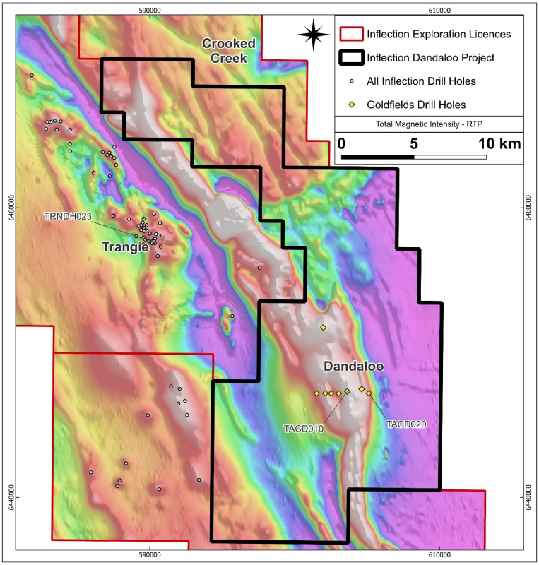 Figure 2: Aeromagnetic map (RTP 1VD) showing location of the historical Goldfields drilling and all Inflection drill holes.