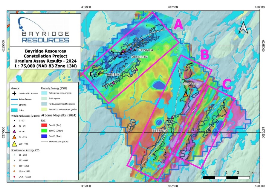 Junior Mining Network
