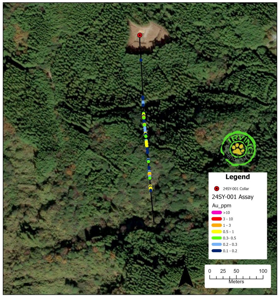 Junior Mining Network