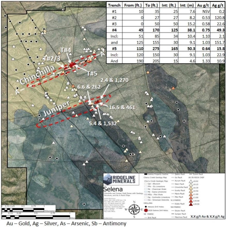 Junior Mining Network