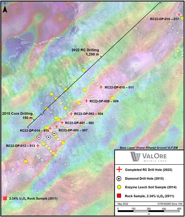 Dipole target map