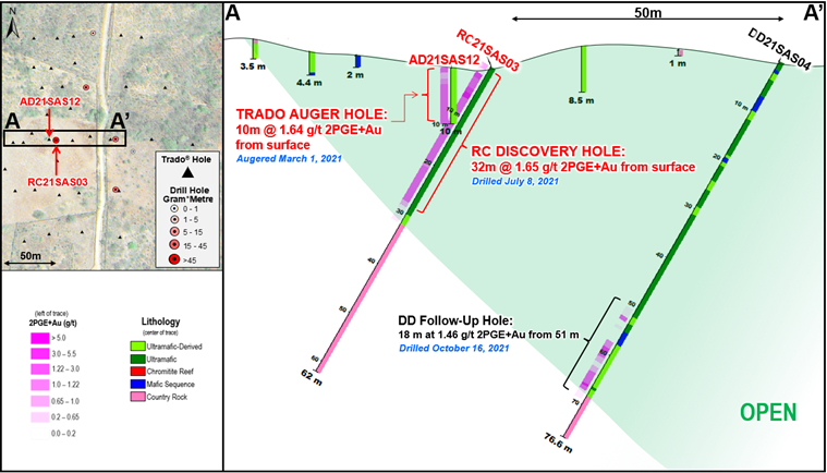 Figure 1: Cross Section A-A’, Santo Amaro South Target