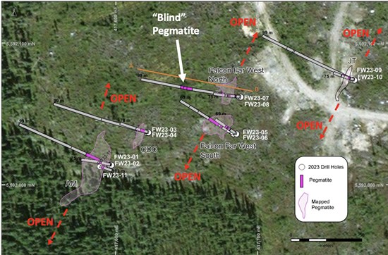 Cannot view this image? Visit: <strong>Figure 3. Drill collar locations - mineralization remains open in all directions</strong></p> <p>The success of the initial drilling highlights the significant mineralization potential of the Falcon West Lithium Project. This inaugural drill program provided additional information to the Company's exploration team to improve their knowledge of the structural orientations of the pegmatites and enhance drill-hole design for the next drilling and exploration program. This initial drilling was designed to test the 5 spodumene-bearing pegmatites at depth, which were discovered within a small section of the property.</p> <p>All mineralized core samples were delivered to Activation Laboratories Ltd in Thunder Bay, Ontario. The Company will design the next phase of exploration, including drilling, after receiving the laboratory assay results in January.</p> <p style=