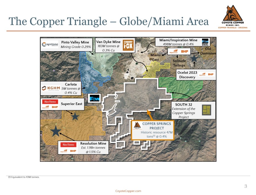 Junior Mining Network