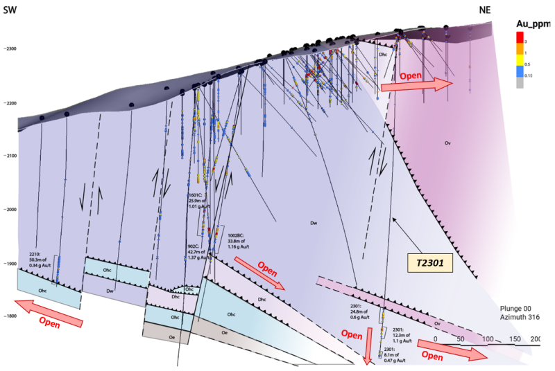 Figure 6: Updated Toiyabe Cross-Section Post T2301Note: Figure 6 includes modelled drillhole traces and assay data inherited from previous operators, please see disclosure under endnote (1) of Westward’s press release dated May 23, 2023, for additional disclosure.