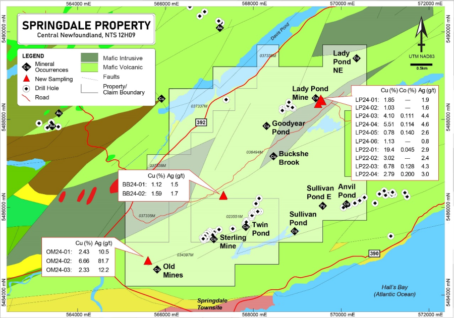 Junior Mining Network