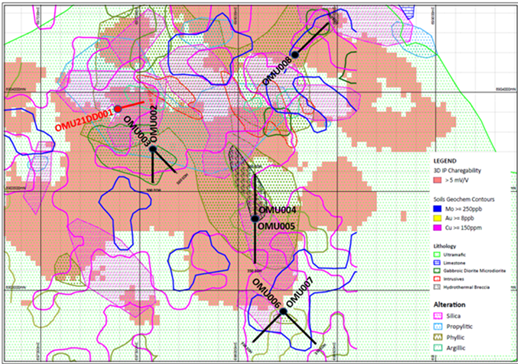 Junior Mining Network
