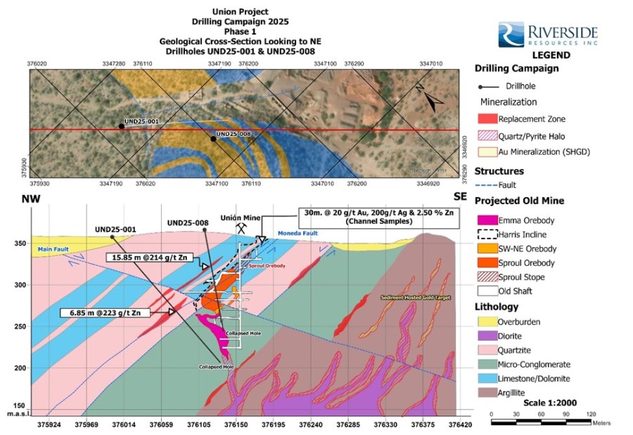 Junior Mining Network