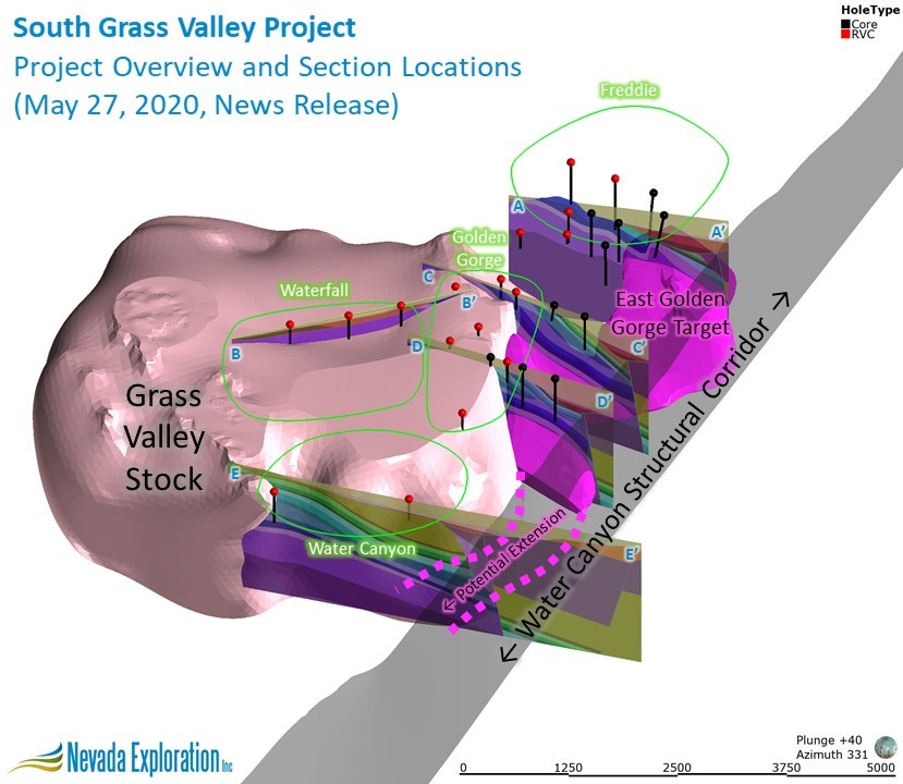 South Grass Valley Project - Overview and Section Locations