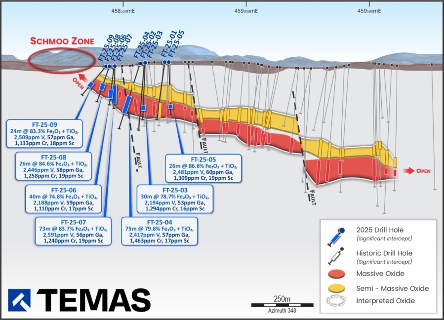 Junior Mining Network