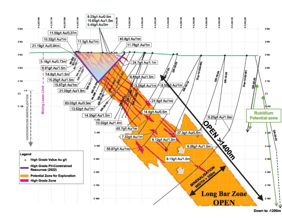 Figure 1: Granada Gold High-Grade Intersections