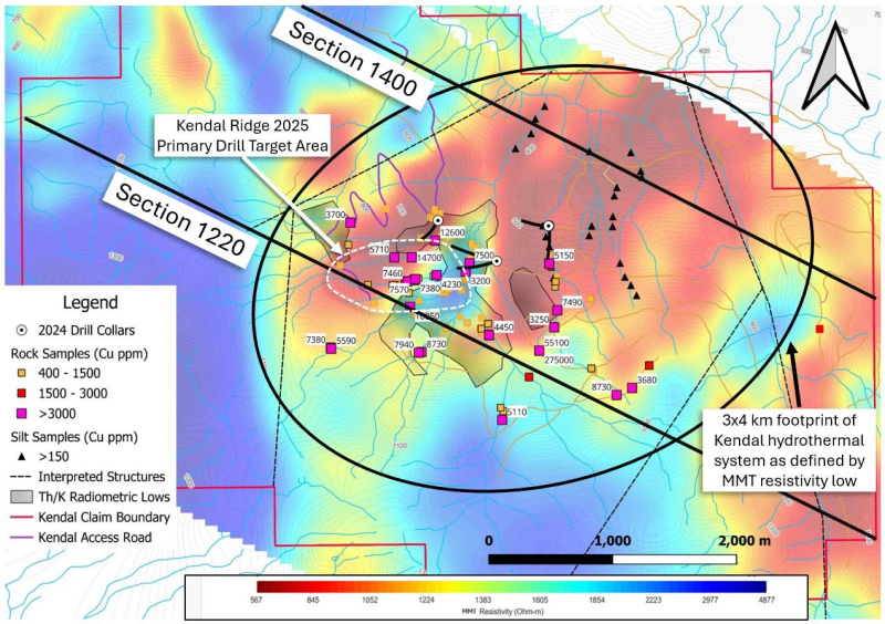 Figure 4: &nbsp;Resistivity slice at 250 masl. Kendal project interpreted footprint of Kendal hydrothermal system defined by an extensive zone of relative conductivity (MobileMT resistivity low).