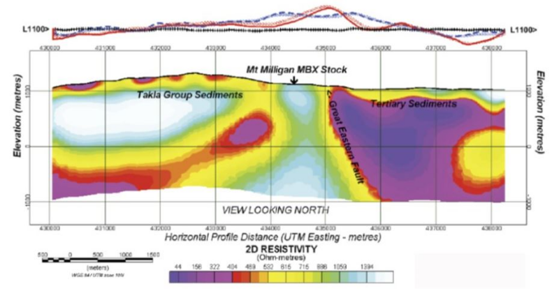 Figure 9: &nbsp;ZTEM test survey Mount Milligan copper deposit4. &nbsp;Mineralized porphyry associated with an elevated resistive signature.