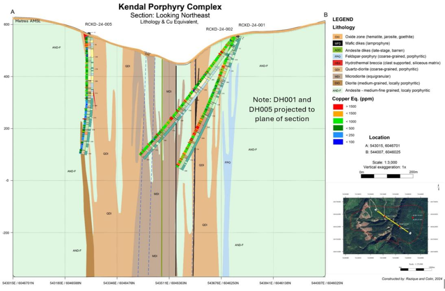 Junior Mining Network