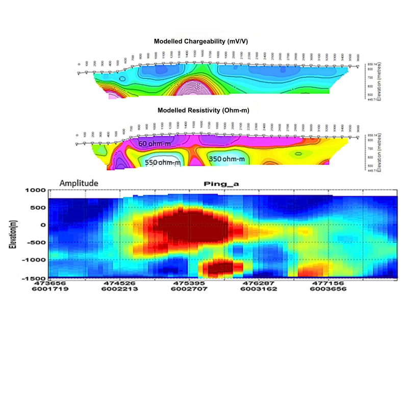 Figure 3: &nbsp;IP Inversion section with high chargeability target and corresponding