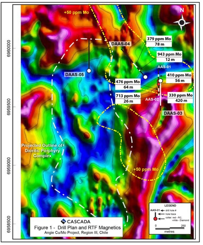 Junior Mining Network