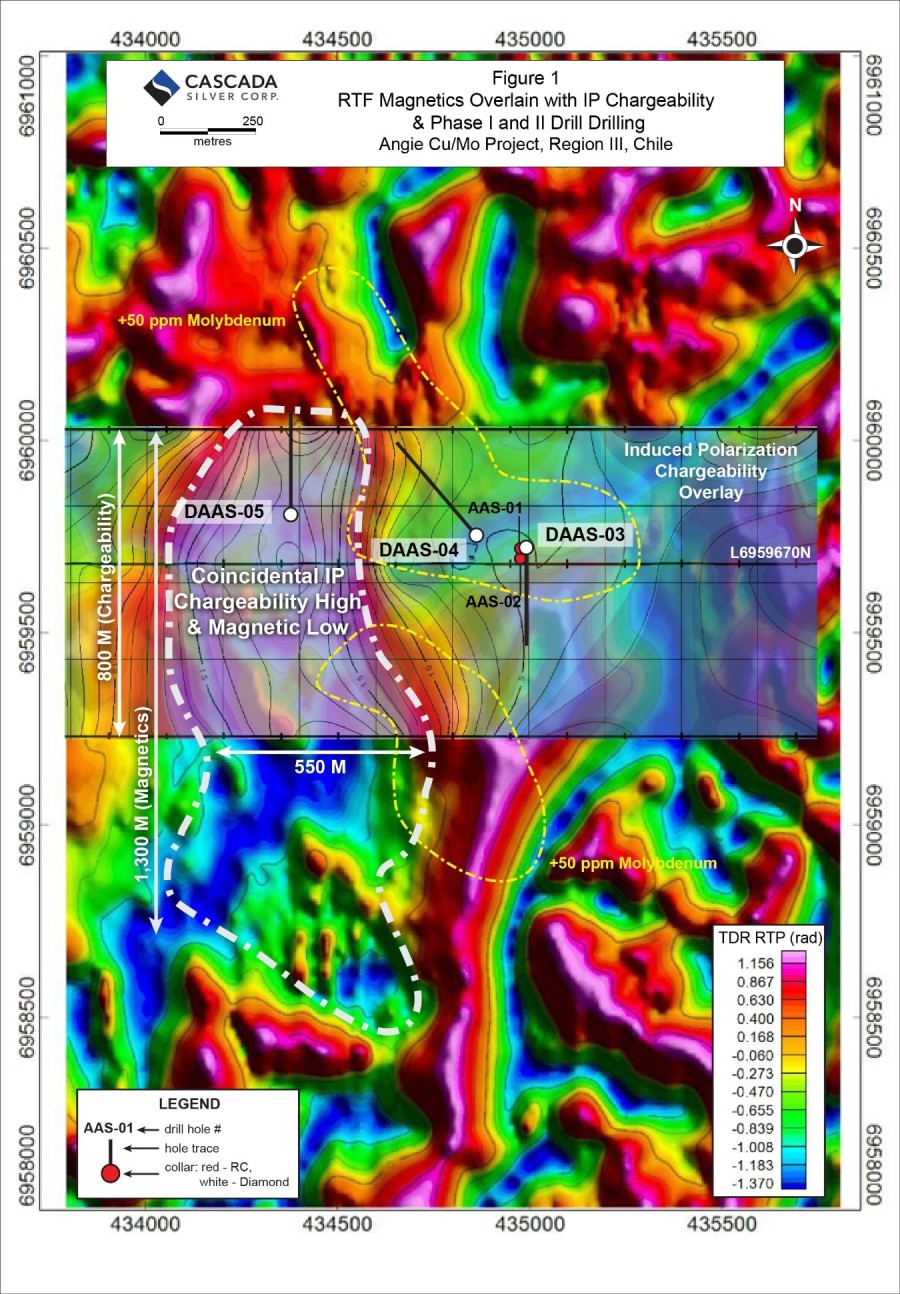 Junior Mining Network