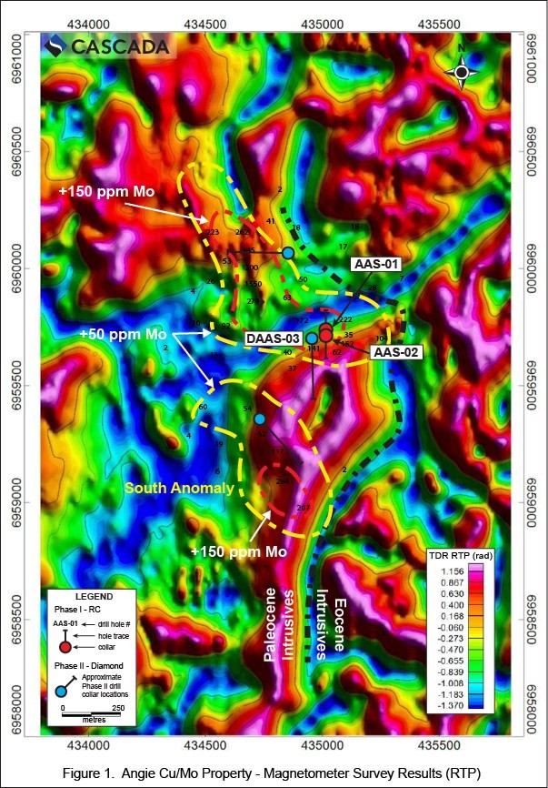 Junior Mining Network