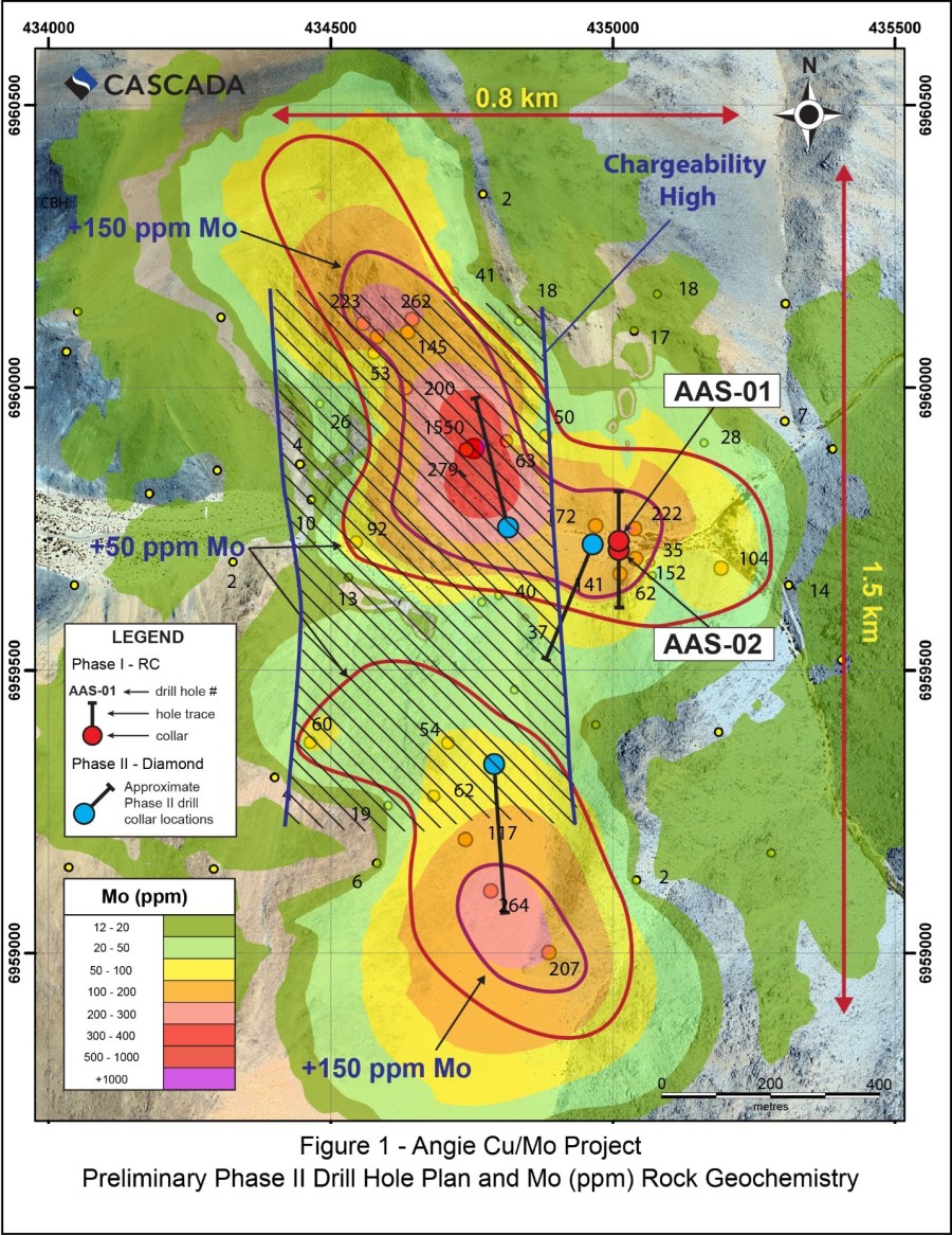 Junior Mining Network