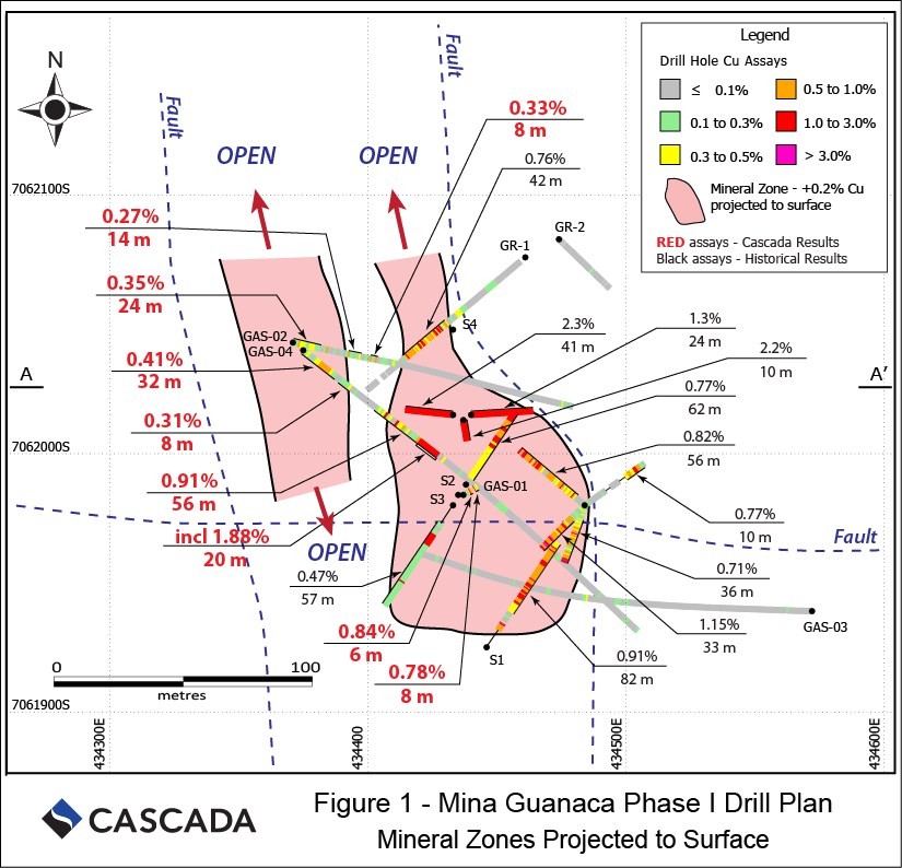 Junior Mining Network