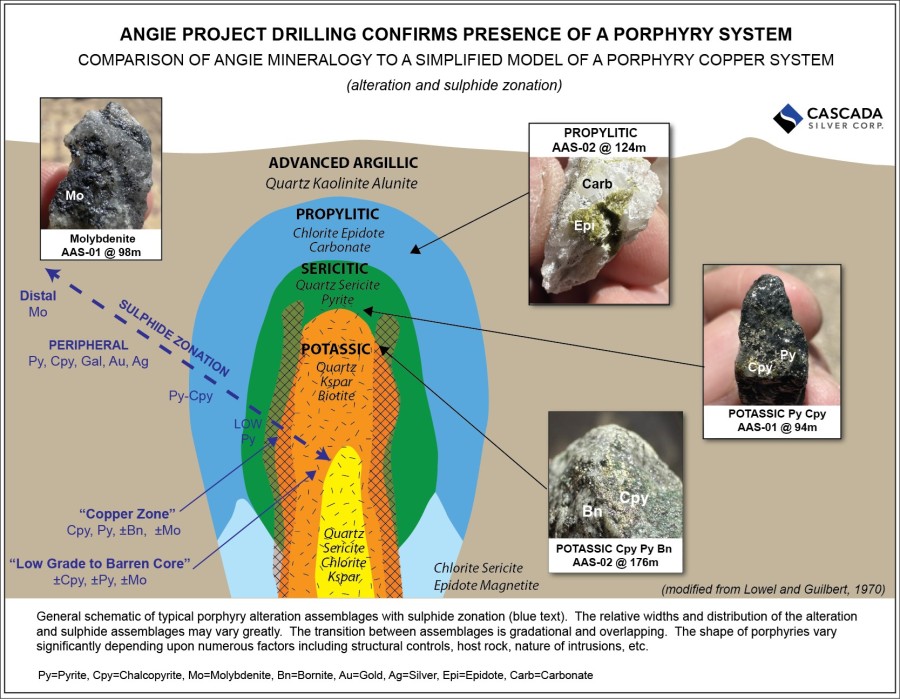 Junior Mining Network