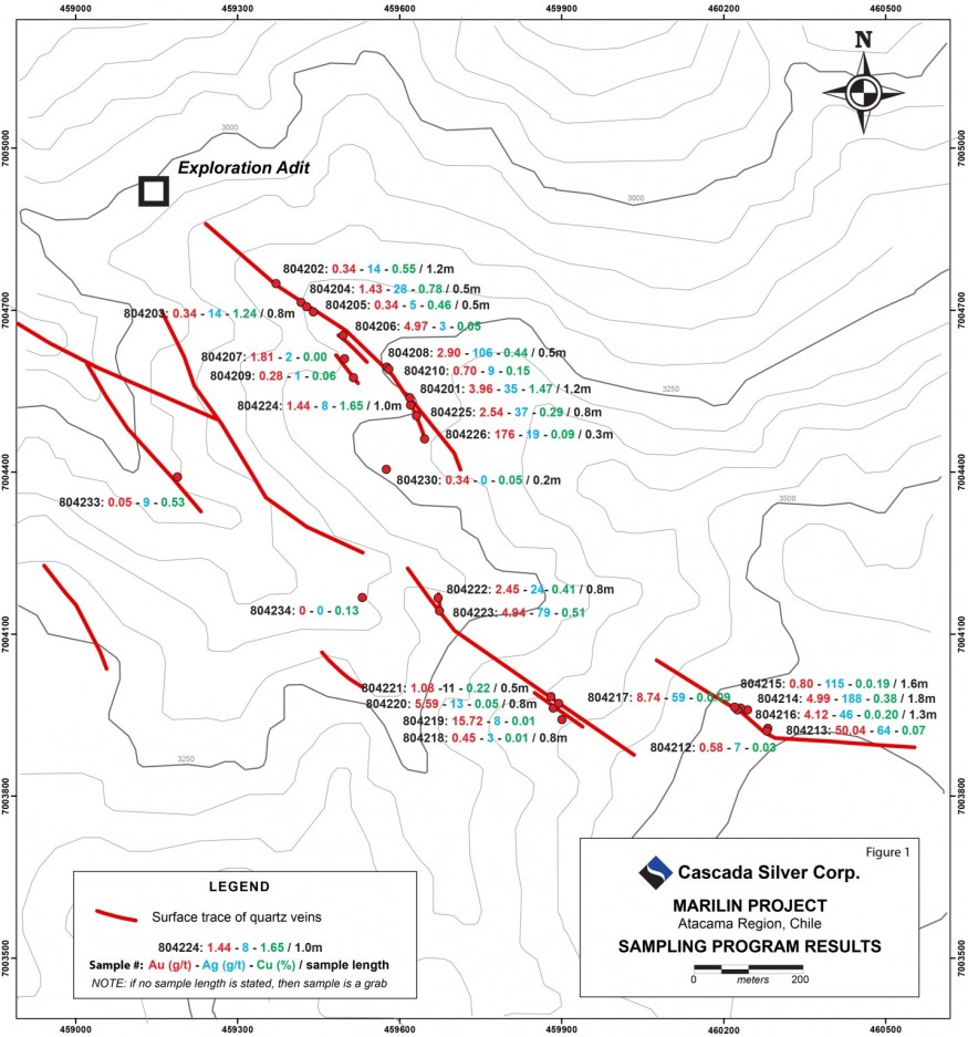 Junior Mining Network