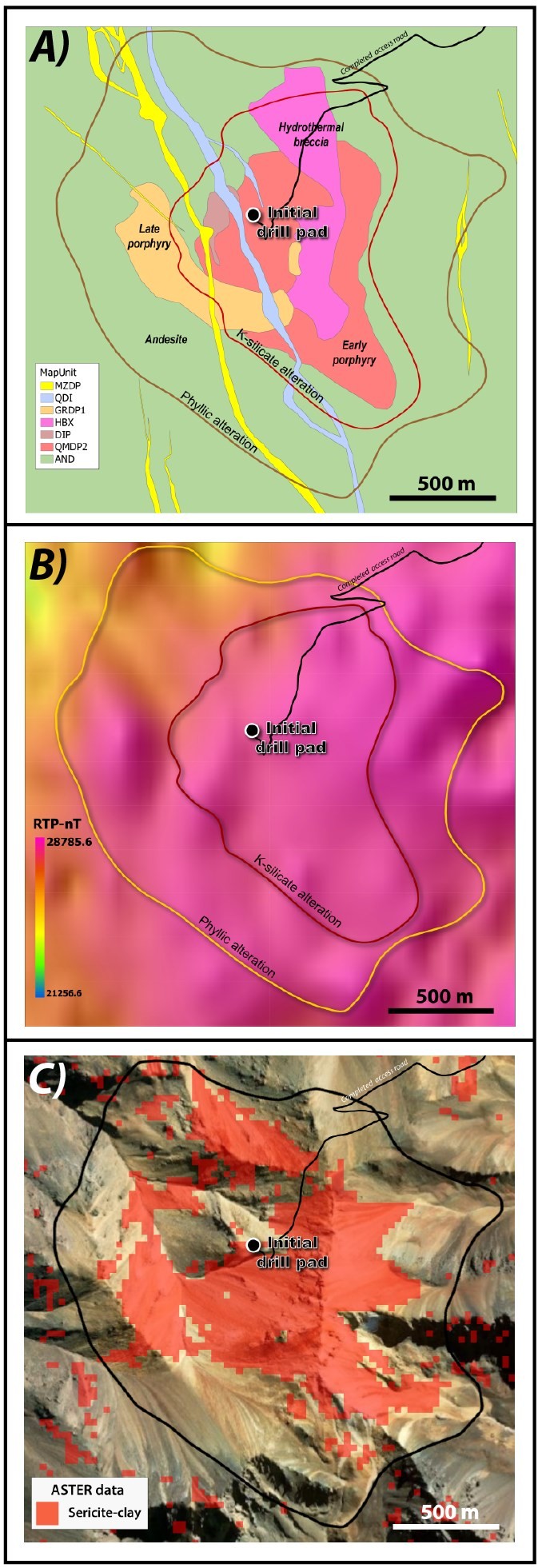 Junior Mining Network