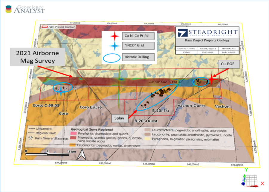 Junior Mining Network