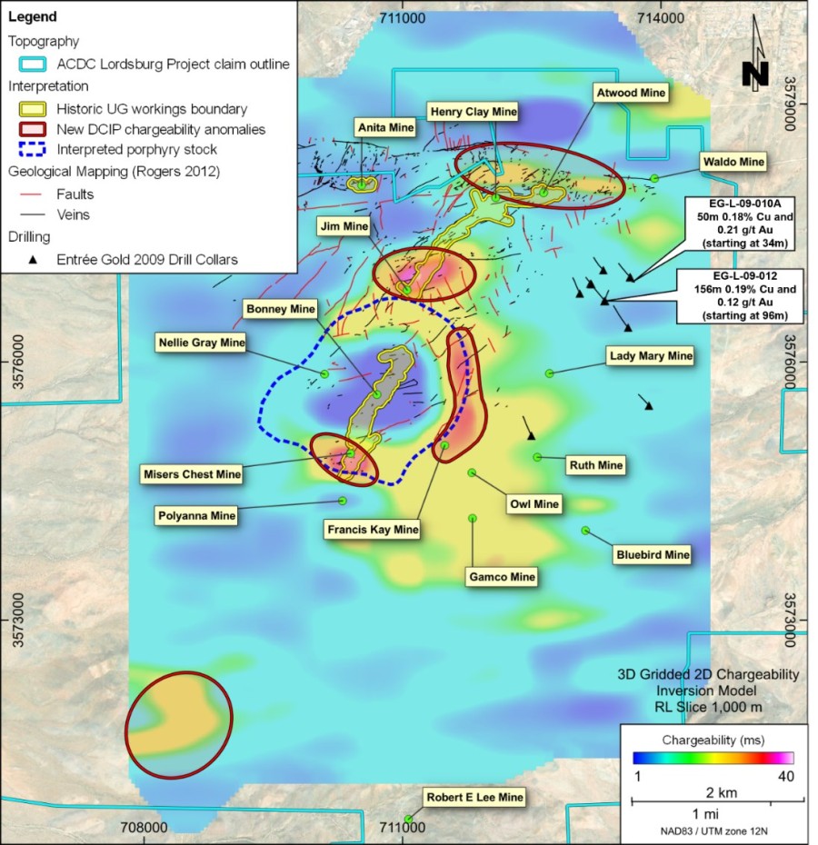 Junior Mining Network