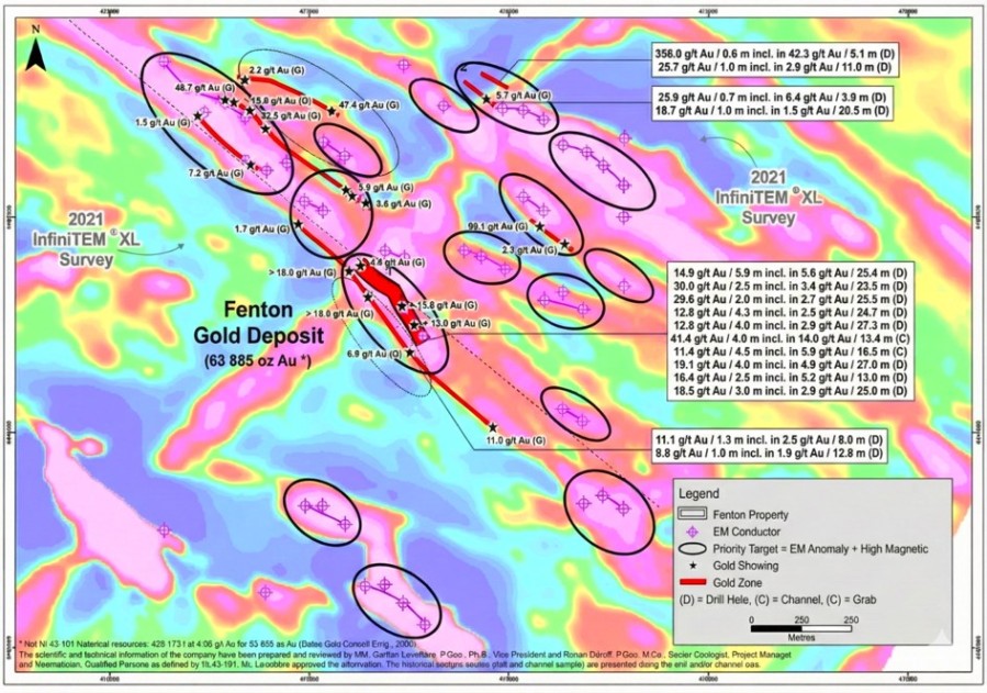 Junior Mining Network