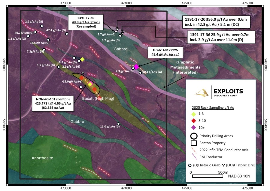 Junior Mining Network