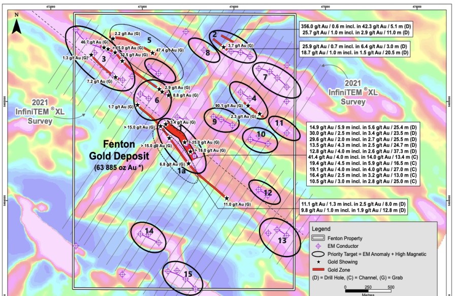 Junior Mining Network