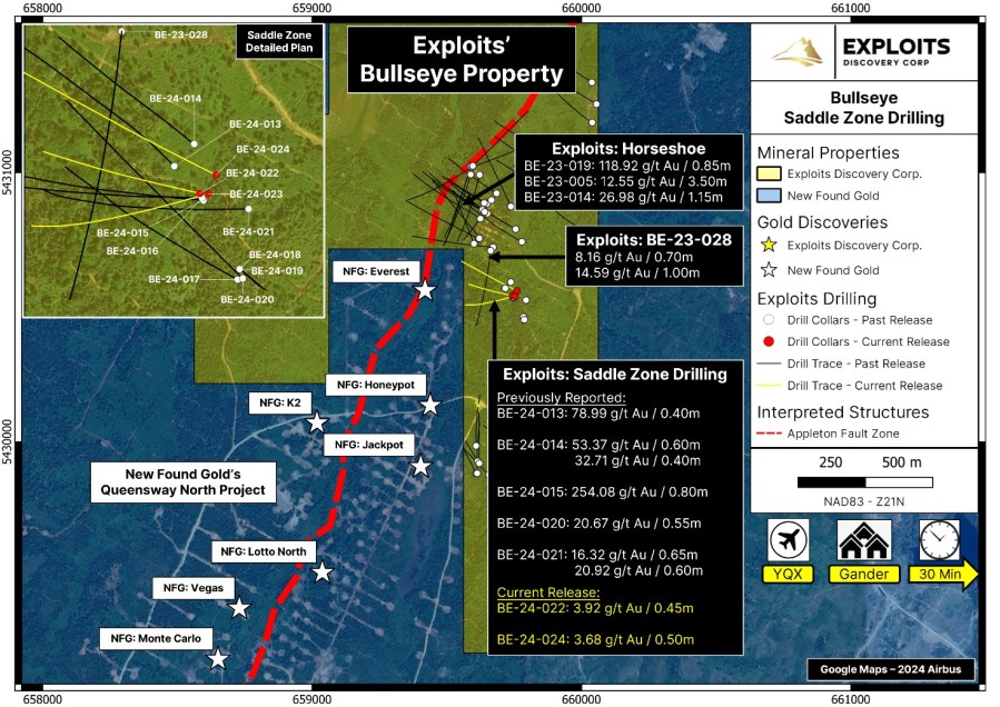 Junior Mining Network