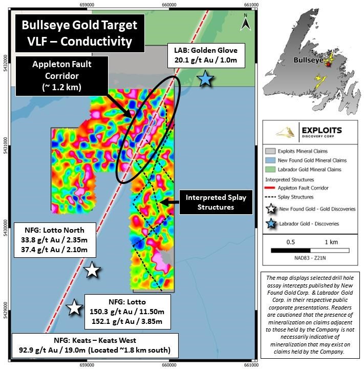 Junior Mining Network