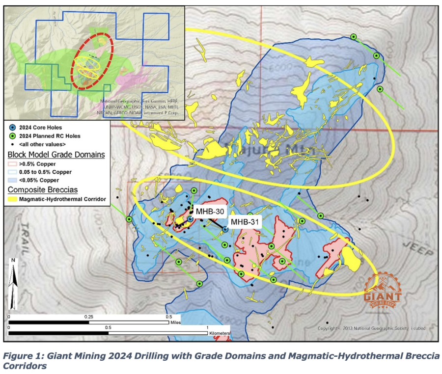 Junior Mining Network