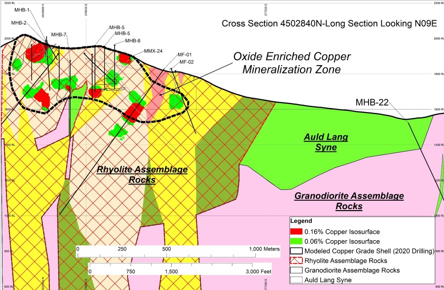 Junior Mining Network