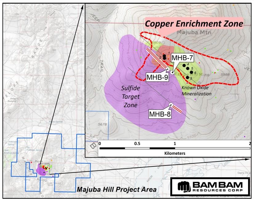 Junior Mining Network