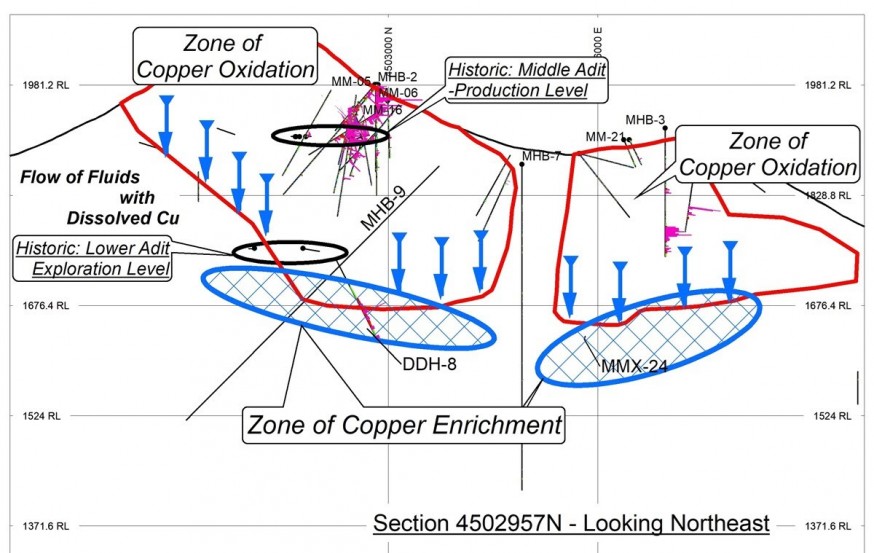 Junior Mining Network