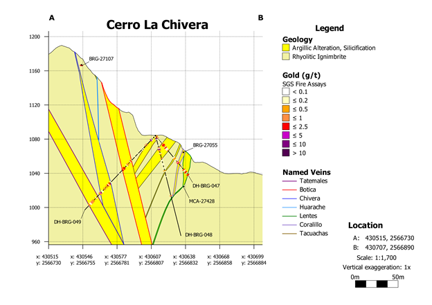 Junior Mining Network