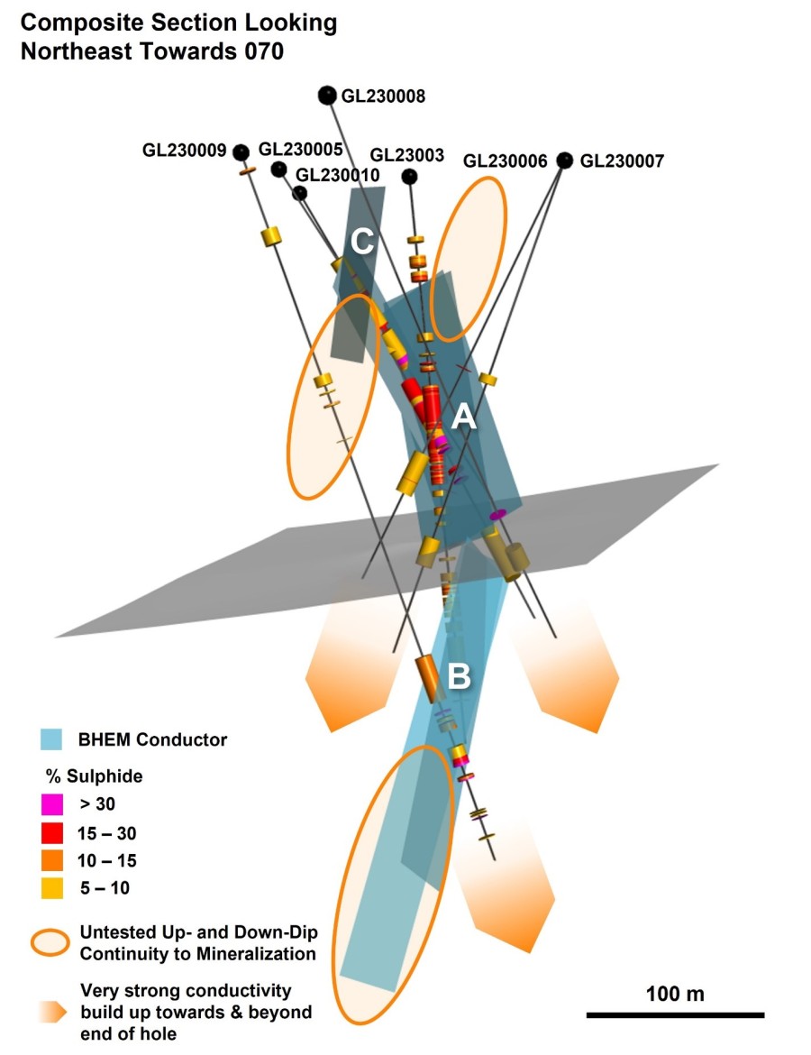 Junior Mining Network