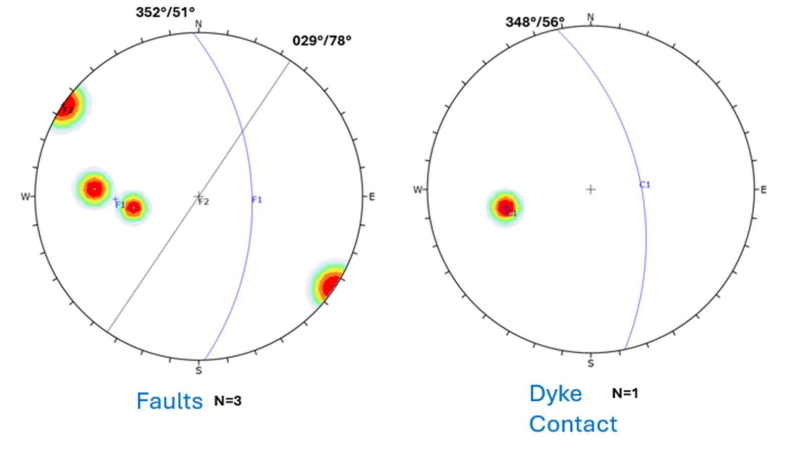 Figure 2: Golden Stranger 2025 structural data of faults and a rhyolite dyke contact that is associated with the main zone mineralization trend