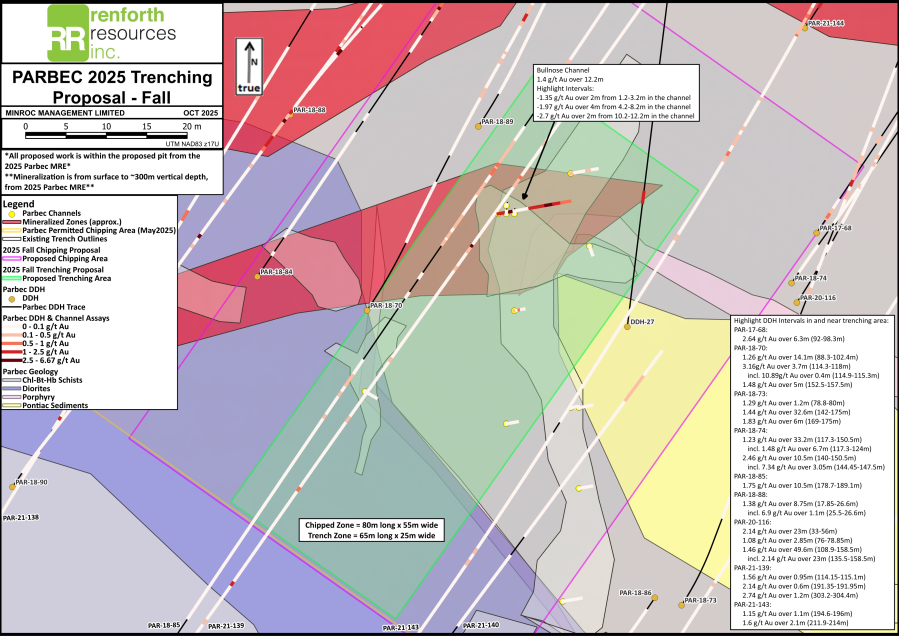 Junior Mining Network